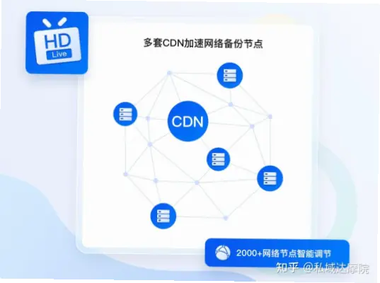 直播在线观看平台如何选择？稳定性是关键