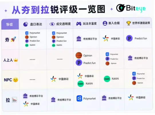 体彩 世界杯｜体彩世界杯赔率为什么比平时低？